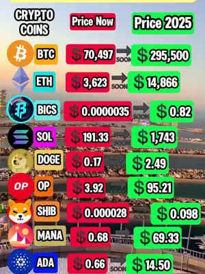 The cover image is a table-like infographic comparing present and future prices of various cryptocurrencies. The background shows a blurred cityscape over a sunset, with buildings and water visible. The foreground prominently displays a structured list of coins, their current prices, and predictions for 2025. Each coin has its logo and associated data in a clear, easy-to-read format.