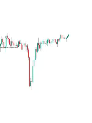 A stock chart with green and red candlesticks on a white background. The chart shows a downward trend followed by an upward trend. Text is present at the beginning of the chart.