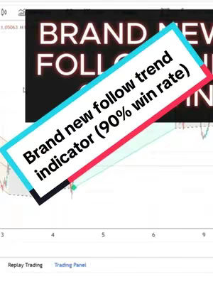 The image shows a stock chart with lines and numbers, overlaid with text in a rectangular shape. The text is in a white and bright color over a black background with a white border. The colors used in the image are white, black, red, and blue.