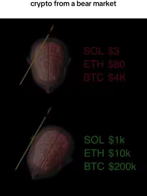 The image is a comparison of cryptocurrency prices, possibly before and after a significant market event. It has a dark background showing two abstract brain-like forms that are semi-transparent, with prices listed in red and green text. The layout has a clean, informative design focusing on data comparison.