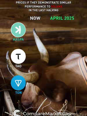 The cover image features an illustration comparing the potential performance of cryptocurrencies to Solana during the last halving. The image shows an illustration of a bull with three cryptocurrency logos, Kaspa, Tao and TON, and phrases with the words 'now' and 'April 2025' with the text 'Prices if They Demonstrate Similar Performance to Solana in the Last Halving. The Compare Market Cap logo is in the bottom right