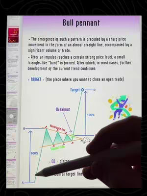 The cover image is a screenshot from a presentation on stock trading. A hand is holding a pen on a document. The title on the slide is 'Bull pennant,' followed by text explaining the pattern, a diagram featuring lines and shapes to graphically represent financial concepts, and labels to describe the elements. The text is against a white background and the image has a thin black border.