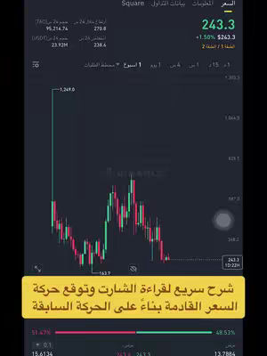 The image displays a stock chart, likely from a trading platform, with green and red lines indicating price fluctuations against a dark background. Text overlay says "Explain how to quickly read the chart and estimate price movement based on previous movement", and is in a yellow banner at the bottom. The chart itself has data points, axes, and other elements typical of financial analysis tools.
