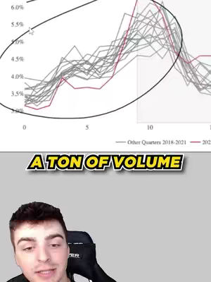 The cover image features a split view combining a financial graph with a person's face at the bottom. The graph includes a dark oval highlighting a section of a line graph, various gray lines, and a red line indicating market trends. Below the graph, overlaid text reads "A TON OF VOLUME" in yellow, with a black outline. At the bottom of the image, a man wearing a black shirt is centered.