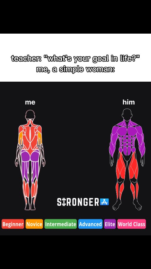 The image shows an infographic comparing a woman's physique ('me') to a man's ('him'). The woman's figure is colored with orange, red, and purple, while the man's is purple and red. The text at the top reads: 'teacher: "what's your goal in life?" me, a simple woman:'. Below the figures is the logo for 'STRONGER' and a color-coded bar indicating fitness levels from 'Beginner' to 'World Class'.