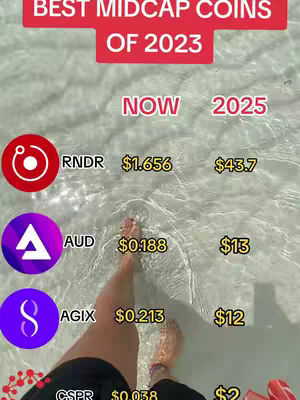 A person's legs and feet standing in shallow water, with various text overlays and logos in the background. The scene includes beach water, and text providing details on midcap coins, including their current and projected values.