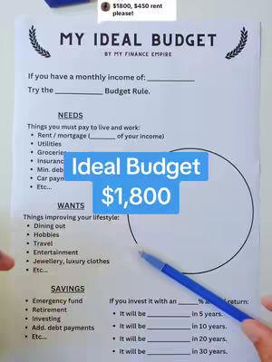 The cover image features a budget planning sheet titled "My Ideal Budget" against a light blue background. The text "Ideal Budget $1,800" in a blue rectangular box is added as the video's hook. A hand using a blue pen points toward the bottom section of the budget form. A person's hand is visible near the bottom of the image, holding the paper. A comment from a user is visible on the image saying: "$1800, $450 rent please!"