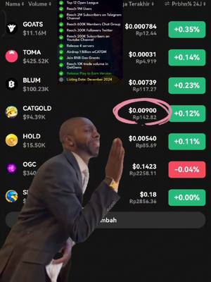 The cover image features a man reacting to information displayed on a mobile app screen. The background presents a chart with cryptocurrency data, including name, volume, and price fluctuations. The man, dressed in a suit, is making a 'wait a minute' hand gesture near the right side of the screen.