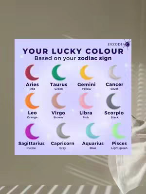The image shows a graphic that visually represents each zodiac sign to a specific lucky color. The layout is a grid of twelve parts each corresponding to a zodiac sign and a related color. At the topmost, the text reads "YOUR LUCKY COLOUR" and "Based on your zodiac sign". Each section contain a zodiac symbol with its associated lucky color.