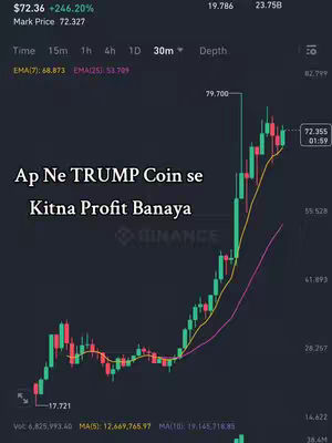 The image shows a candlestick chart with a cryptocurrency's price movement. overlaid with texts such as 'Ap Ne TRUMP Coin se Kitna Profit Banaya'. The color palette is dominated by green and red for the candlestick.