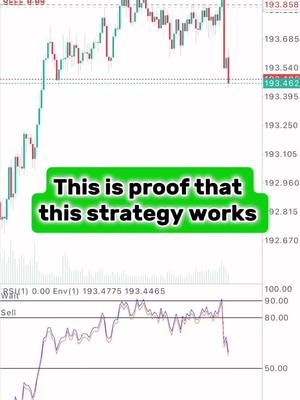 The image displays a candlestick chart with technical analysis indicators overlaid. The primary color scheme includes various shades of green, red, and white to represent the market movements. A green rectangular text overlay states, "This is proof that this strategy works". The background is light, with a grid-like structure that provides a visual framework. The lower portion of the image presents an Oscillators chart to support the strategy. The overall layout is structured to convey information related to trading strategies.