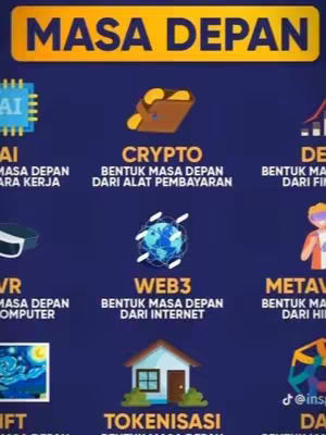The image is a graphic showcasing various aspects of the future labeled with text written in Indonesian and accompanied by related icons. The image has a dark blue background with a yellow banner at the top that states "MASA DEPAN" (Future). There are several sections displaying different categories such as AI, Crypto, DeFi, VR, Web3, Metaverse, NFT, Tokenisasi, and DA. The icons help visualize each topic like a circuit board for AI, a wallet for Crypto, a graph for DeFi, VR headset, a globe for Web3, a character for Metaverse, a painting for NFT, a house for Tokenisasi, and the Instagram logo for DA.