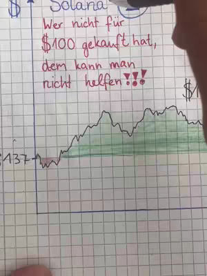 A handwritten-style graph is displayed on a grid paper. The graph shows a fluctuating line with a green area highlighted mid-way. Text overlays in red and blue indicate financial commentary. The overall composition is simple, with a focus on the graph data and the accompanying text.