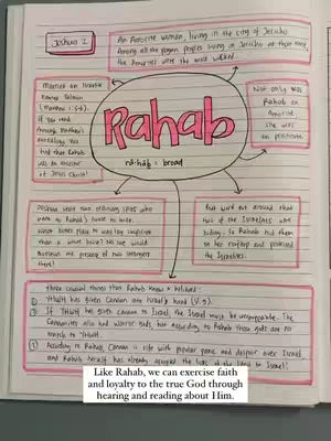 A handwritten page from a notebook is shown, filled with text in a neat handwriting with annotations. The central focus is a large circle with the name "Rahab" written inside. There are several callouts and arrows connecting the central topic to other ideas on the page. The color scheme uses black ink and pink highlights, and the overall layout is organized like a mind map. At the bottom of the page, there is a white rectangular box with text.