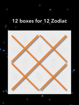 The cover image features a white rectangle containing an orange grid pattern against a black background sprinkled with small white dots. The text overlay reads, "12 boxes for 12 Zodiac".