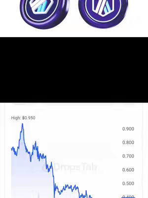 The cover image features two circular symbols with a stylized 'V' design at the top, followed by a black bar. Below, a graph displays a fluctuating line representing financial data, with price values along the right axis.