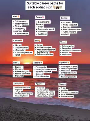 The image is a graphic that presents a list of career paths associated with each zodiac sign, set against a backdrop of a beach scene at sunset. The layout includes a rectangular header at the top that displays the title in a capitalized font, the title is 'Suitable career paths for each zodiac sign'. Within the rectangular boxes, the zodiac signs are listed vertically on the left side alongside a series of potential career options. The image is designed to be visually appealing, featuring soft colors of the sky, water, and text overlay.