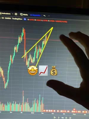 A screenshot of a trading chart on a computer screen. The chart shows green and red bars, with a yellow trend line drawn over it. Emoticons and icons of an upward trend and a money bag are placed in the center. A hand is partially visible on the right side of the screen. The lighting is subdued.
