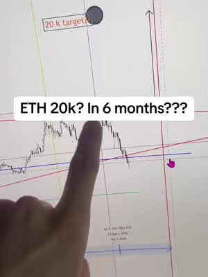 The cover image shows a close-up of a screen displaying a complex stock chart with lines and data points. A finger points at the chart, highlighting a specific area. The top left corner has a rectangular text box indicating a '20k target'. A banner across the top reads 'ETH 20k? In 6 months???'. The layout is a mix of analytical data and user interaction.