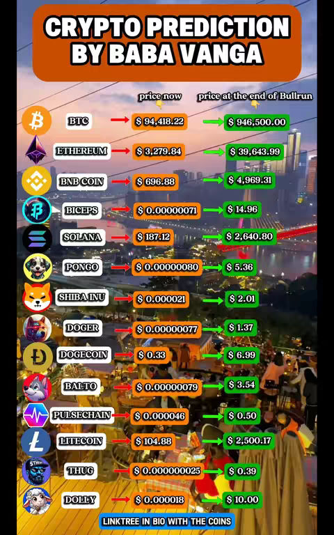 The image is a vertical infographic comparing the current price of various cryptocurrencies with their predicted price at the end of the bull run. Cryptocurrency logos and names are listed vertically on the left, with the current price and predicted price displayed in columns to the right. The background appears to be a blurred city skyline at dusk or night.