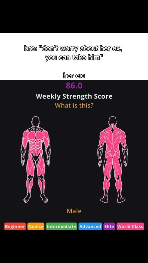 The cover image uses a dark background to present the text overlay: 'bro: "don't worry about her ex, you can take him"' and 'her ex: 86.0 Weekly Strength Score What is this?'. Below, outlines of male physiques are displayed with muscle highlights in pink. The men are positioned side-by-side, with the app interface showing the strength score above and a color-coded scale ('Beginner' to 'World Class') at the bottom. The overall layout is a comparison of a person's strength score versus that of an ex-partner.