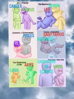 An image divided into six sections, each containing two stick figures representing different zodiac sign pairings. The figures are simple line drawings with varying skin tones and poses, set against pastel-colored backgrounds. Text labels identify the zodiac signs and their relationship dynamics, using a colorful palette, overlaid on a sky background.