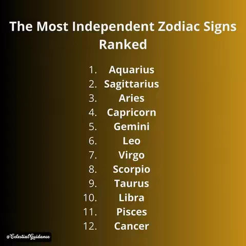 The cover image is a vertical graphic with a dark gradient background transitioning from black at the top to gold at the bottom. Centered on the image is a list titled 'The Most Independent Zodiac Signs Ranked'. The ranking includes the zodiac signs, with Aquarius at the top, followed by Sagittarius, Aries, and so on. The font is a clean, sans-serif white. The logo '@CelestialGuidance' is located at the bottom left corner.