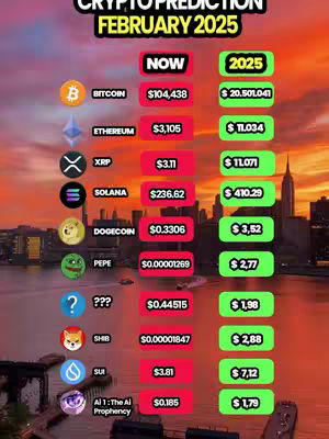 The cover image is designed to be a concise table displaying predictions for various cryptocurrencies in February 2025, set against a scenic cityscape at sunset. The layout is organized with columns labeled 'NOW' and '2025', comparing current values with projected figures. The background shows an orange and purple gradient with a city skyline, possibly New York City, silhouetted against the sky. The color scheme uses a mix of red and green, highlighting data points. The overall composition is informative and visually engaging, structured for easy data comparison.