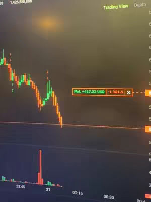 A screen displaying a trading view chart with candlesticks in green and red, indicating price fluctuations. A small box shows profit and loss information. The chart is set against a dark background with time and price scales visible.