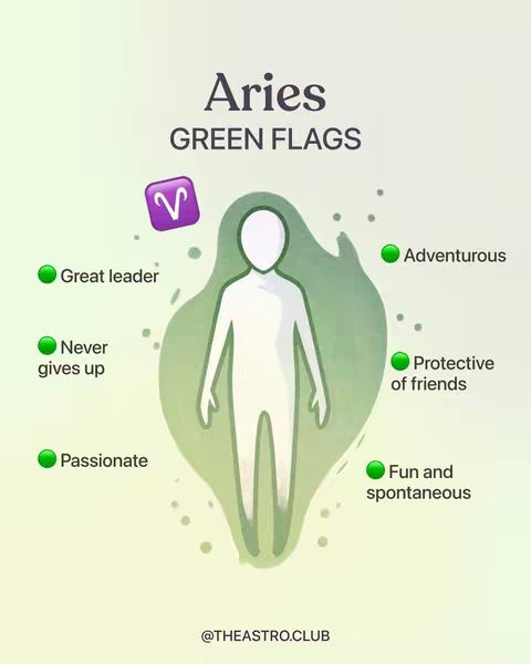 The image features an illustrated infographic about Aries. The background has a gradient of light green to beige. In the center is a stylized silhouette of a person filled with an olive green wash. Overlaid are text bubbles with characteristics like 'Great leader' and 'Adventurous,' each with a green dot. The top has the word 'Aries' and 'GREEN FLAGS'. The overall composition is clean and informative.