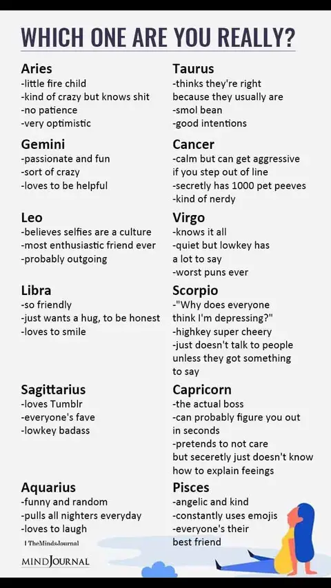 An infographic with a white background displays a list of zodiac signs along with associated personality traits. The top of the graphic features the question, 'Which one are you really?'. Below this, each zodiac sign is listed with a brief description.