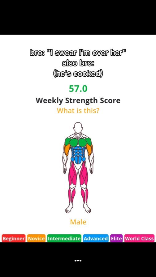 The image shows a body diagram with muscle highlighting, along with text about a weekly strength score and a humorous quote. The layout is a mix of informational and lighthearted elements.