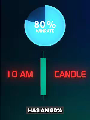 The image features a dark, gradient background with a central green candlestick chart figure. Above, a light-blue pie chart displays "80% WINRATE." Below the candlestick, the text reads "10 AM CANDLE." At the bottom, the text "HAS AN 80%" appears within a black box. The overall composition is designed to highlight the trading strategy.