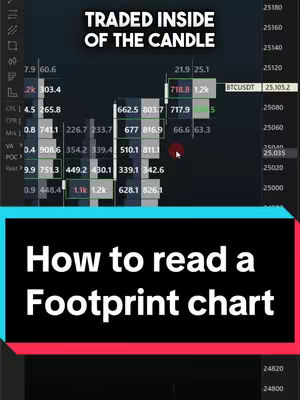 The cover image displays a Footprint chart with financial data, including numbers, lines, and bars. The text overlay reads 'How to read a Footprint chart'.