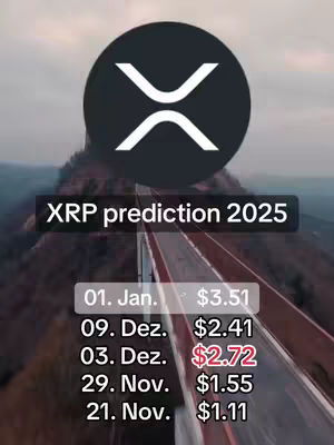 The cover image features a scenic view, possibly a landscape with a road, under a cloudy sky. Overlayed on top is the XRP logo and a table with numerical predictions. The XRP logo, a white 'X' inside a black circle, is positioned at the top center.Below the XRP logo, there is a text overlay that says XRP prediction 2025 and beneath that, several data points are displayed, which include dates and predicted XRP values.