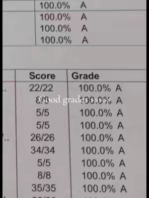 The image is a close-up of a document page with a table of scores and grades, all 100% A's, suggesting academic success. The background is plain, focusing attention on the grades.