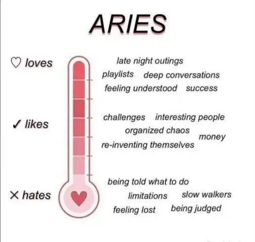 The image features an infographic detailing the traits and preferences of Aries. The top displays the word "ARIES" in a bold font. Below, a thermometer-like graphic lists "loves", "likes", and "hates", each followed by a series of associated traits. The color scheme is predominantly red and white.