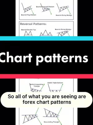 The cover image features a vertical layout with a black background. Text overlay reads 'Chart patterns' in white font in the middle. Below this, several charts are displayed, showing diagrams of different patterns, like 'Bearish Flag Pattern' along with the explanation. At the bottom, white text in a white oval introduces the charts as 'forex chart patterns'.