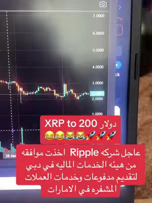 A screenshot of a computer or phone screen displaying a stock chart with data points and text overlayed. Red and white boxes with Arabic text are displayed. Graph showing fluctuations in the stock market.
