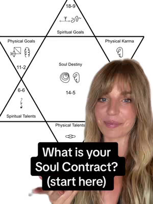 A woman with blonde hair is centered, with a background of a white chart illustrating a soul contract, with geometrical shapes and texts such as "soul destiny", "spiritual goals", and "physical talents". A black rectangular text overlay reads "What is your Soul Contract? (start here)".