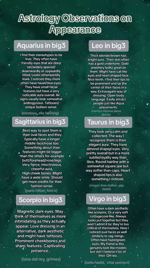 The cover image is a graphic with a light teal background. It has the title "Astrology Observations on Appearance" in white, bold text at the top. Underneath are six rectangles, each containing descriptions of physical traits associated with different zodiac signs: Aquarius, Leo, Sagittarius, Taurus, Scorpio, and Virgo. The descriptions are in black text with various names in light gray color at the end enclosed in parenthesis. The layout is structured to present the information in a clear, easily readable format.