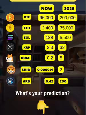 A vertically oriented image displaying a dark background with a table-like structure in the center. The table shows cryptocurrency symbols with their predicted values. A hand icon is at the bottom. Yellow and orange colors are used for highlights.