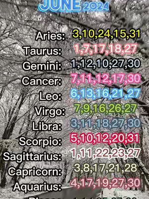 The image shows a list of lucky dates for different zodiac signs for June 2024, laid over a background of snow-covered trees.