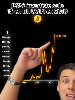 A young man points to a graph showing the exponential growth of Bitcoin over time against a black background. Above the graph is the hook text, and in the bottom right corner the creator's face is visible.