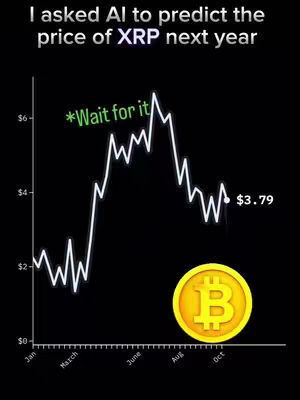 A graphic showing a line graph depicting the predicted price of XRP over a year, with a Bitcoin logo in the bottom right and a text overlay in the top left. The graph shows an initial increase and subsequent decline.