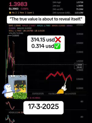 The image shows a black background with multiple overlaid elements related to cryptocurrency. At the top left corner, there's a white box with crypto market data (price, percentage change). A text overlay in a white rectangular box reads "The true value is about to reveal itself." along the image's top. There's a comparison in the center, with "314.15 usd X" crossed out and "0.314 usd ✓" highlighted, perhaps indicating an expected price change. A chart showing a red line graph that changes over time. Elements like a cartoon penguin with a shovel next to a furnace are on the bottom left. At the bottom a white box with the date "17-3-2025".