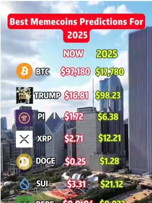 The image is a graphic that presents cryptocurrency predictions for 2025 against current values. It features a cityscape in the background with skyscrapers under a partly cloudy sky. In the foreground, a red banner displays the text 'Best Memecoins Predictions For 2025.' Below, a comparison table lists various cryptocurrencies like Bitcoin (BTC), TrumpCoin (TRUMP), Pi, XRP, Doge, and SUI, comparing their current and projected values for 2025.