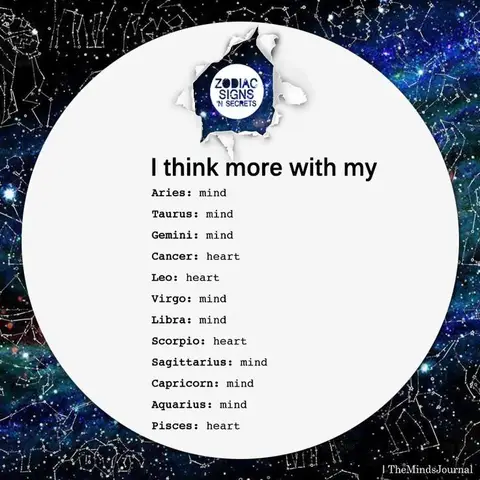 An image featuring a white circle with a torn-paper effect revealing a section of a starry sky. Within the circle, text lists zodiac signs and whether they think more with their "mind" or "heart". The background is a dark blue with white stars.