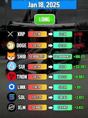 A vertical graphic displaying cryptocurrency price changes. At the top is a blue banner with the date 'Jan 18, 2025'. Below is a green button labeled 'LONG'. The rest of the graphic is organized in rows, each with a crypto symbol, current price, predicted price and percentage change. The background appears to be a blurred image of a car.