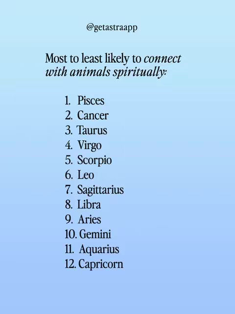 A blue background with white text listing zodiac signs, ranked from most to least likely to connect with animals spiritually. The list is presented in numerical order from Pisces to Capricorn.